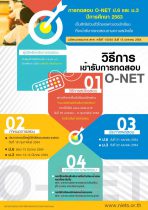 ด่วน !! สนใจสมัครสอบ O-NET ป.6 และ ม.3 ในทุกสังกัด สมัครด่วน ถึงวันที่ 5 ก.พ 2564 เท่านั้น